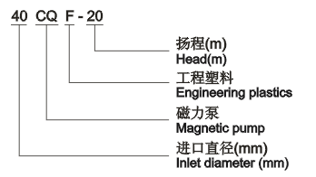 磁驱动泵3m-32m-0-9-m3-h-25-m3-h