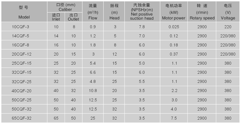 磁性驱动泵3m-32m-0-9-m3-h-25-m3-h-datasheet