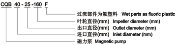 塑料磁泵-8M-32M-1-8-M3-H模型