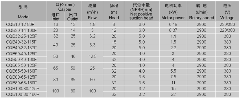 塑料磁泵-8M-32M-1-8-M3-H-H-H-H-H-H-HYPATE