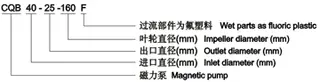 plastic-magnetic-pump-8m-32m-1-8-m3-h-model