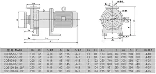 plastic-magnetic-pump-8m-32m-1-8-m3-h-installation-dimensions-02