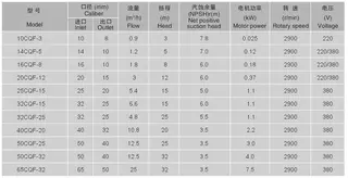 magnetic-drive-pump-3m-32m-0-9-m3-h-25-m3-h-datasheet