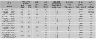 plastic-magnetic-pump-8m-32m-1-8-m3-h-data-sheet