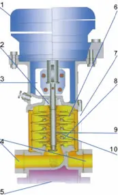 vertical-multistage-centrifugal-pump-1-40-m3-h-21-26-bar-30-kw