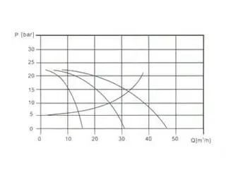 vertical-multistage-centrifugal-pump-1-40-m3-h-21-26-bar-30-kw-in-parallel