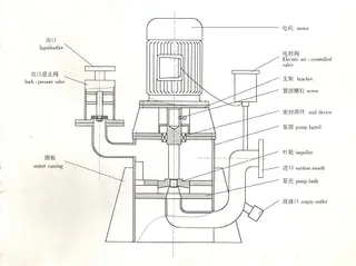 WFB Non Seal Self Operated Self-priming Pump Main Parts