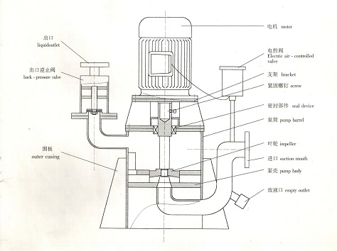 WFB非密封自动启动泵主零件