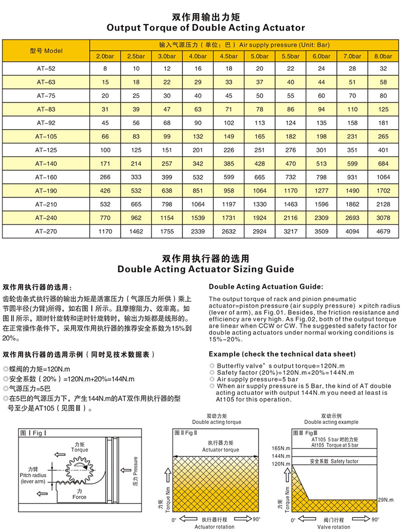 双作用执行器的输出扭矩