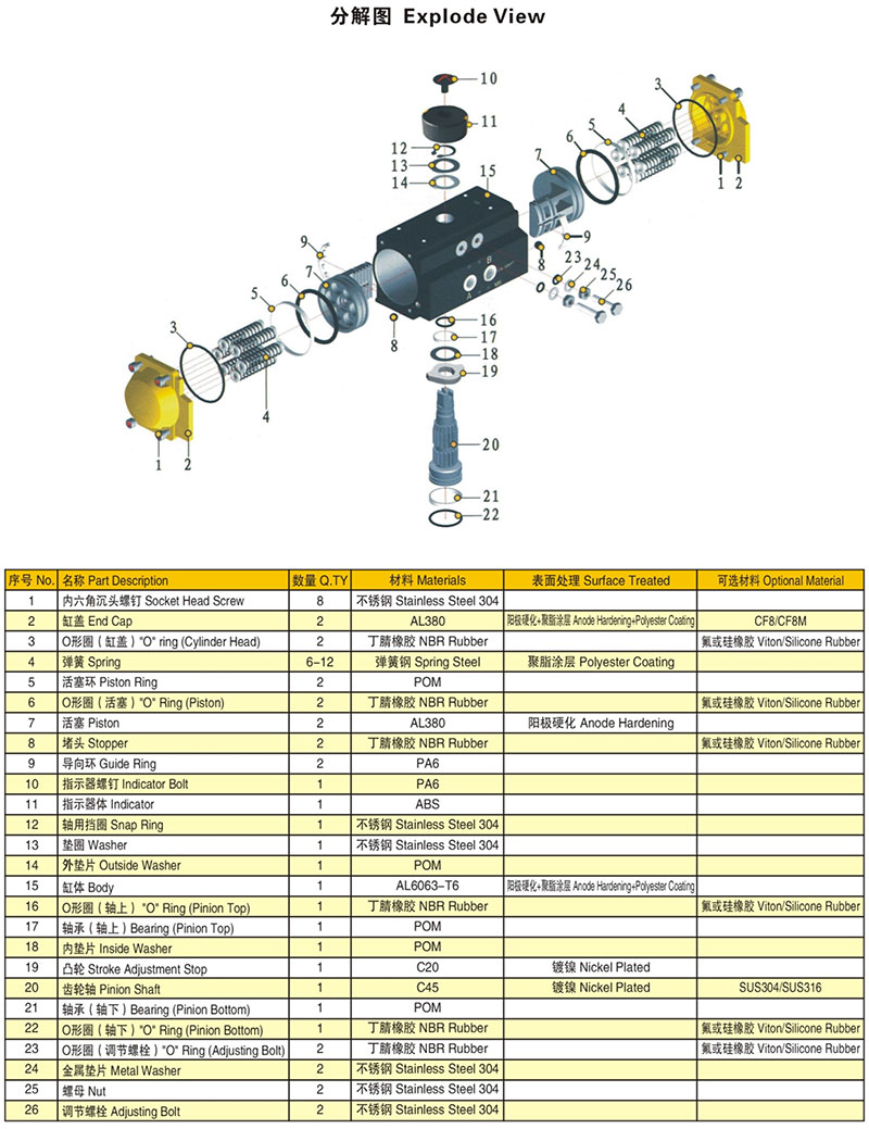 Parts Materials of Construction of AT type Pneumatic Rotary Rack & Pinion Actuator 
