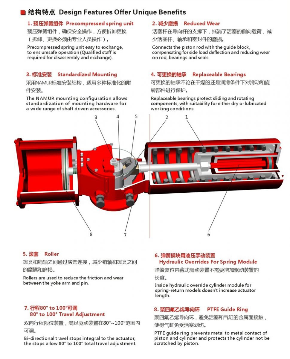 Pneumatic Actuator Structure Futures