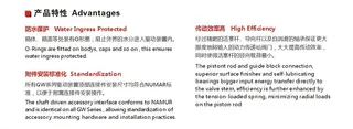 Product Futures