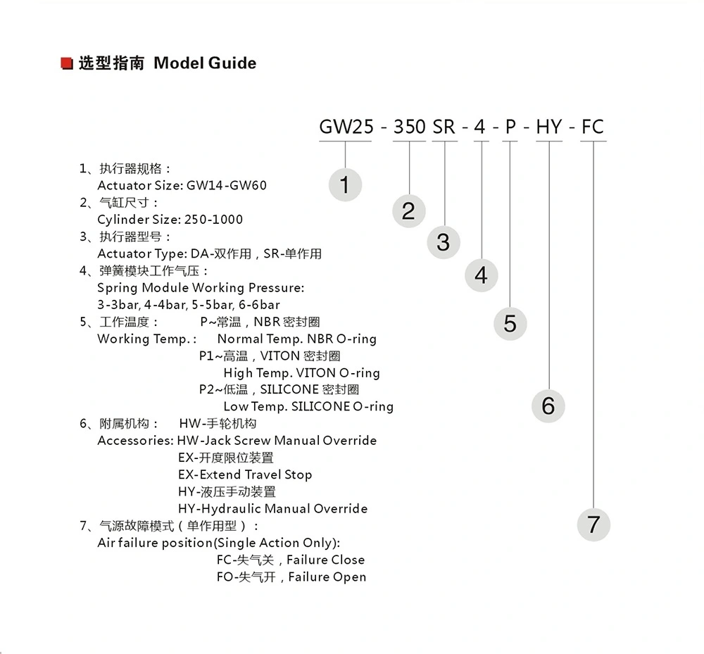 Actuator Model Guide