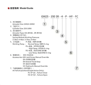 Actuator Model Guide
