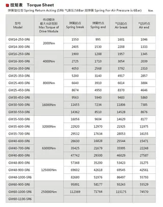 Single Acting Actuator Torque Sheet For Air Pressure 6 Bar