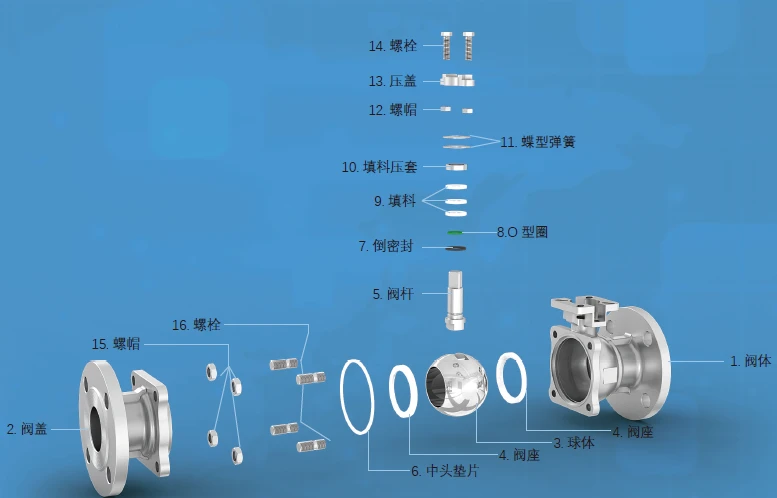 Titanium Floating Ball Valve Structure