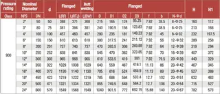 ​Top Entry Ball Valve, Class 900LB Dimensions