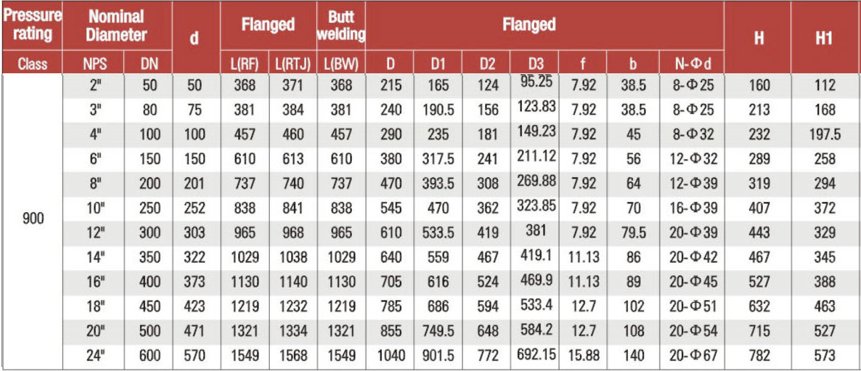 ​Top Entry Ball Valve, Class 900LB Dimensions