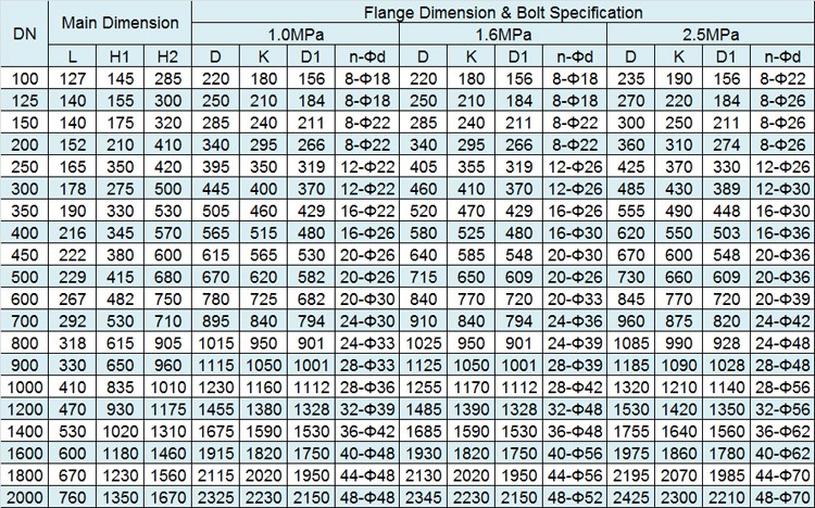 Ductile iron double eccentric butterfly valve dimensions