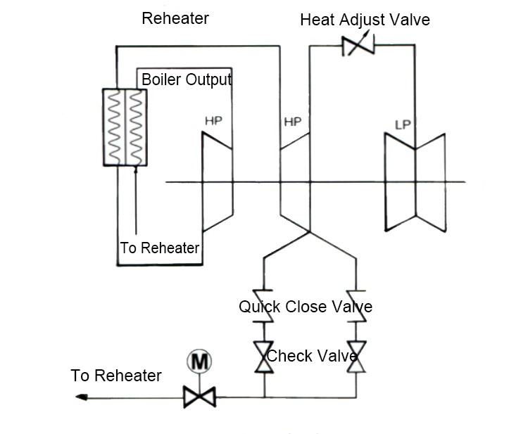 Installation Position