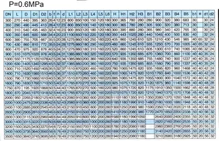 Counter-weight Hydraulic Control Check Butterfly Valve Dimensions