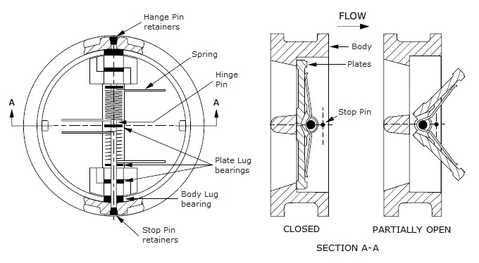 Butterfly Type Wafer Check Valve Drawing