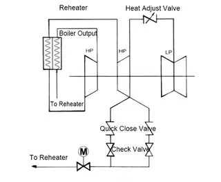 Installation Position