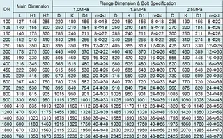 Ductile iron double eccentric butterfly valve dimensions