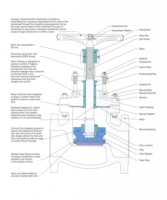 API 600 Cast Steel Globe Valves, Class 600 LB Construction