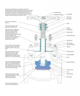 API 600 Cast Steel Globe Valves, Class 600 LB Construction
