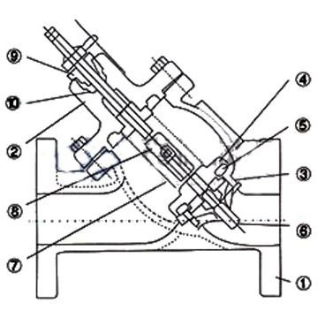 JHL41X Multifunctional Check Valve Structure 