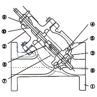 JHL41X Multifunctional Check Valve Structure 