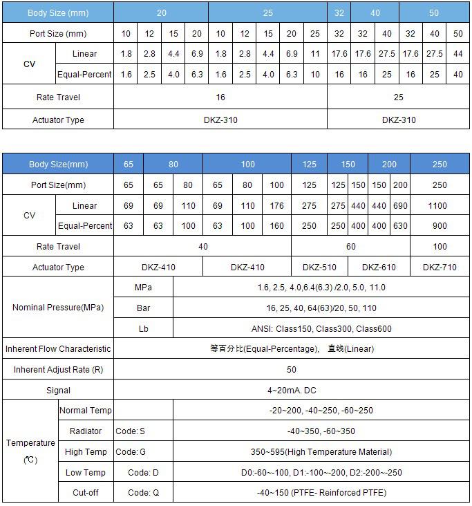 ZMAN气动双座椅控制阀数据