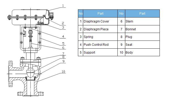 ZMAS Pneumatic Angle Type High Pressure Regulating Valve Structure