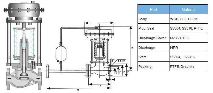 ZZYP Self-operated Pressure Control Valve Main Parts