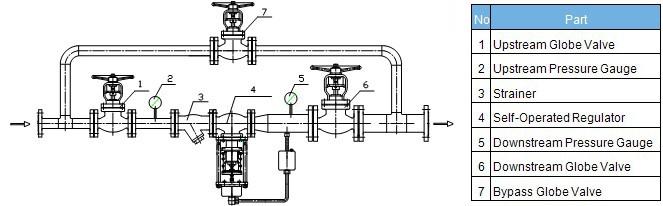 ZZYP Self-operated Pressure Control Valve Working Principle-B