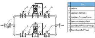ZZYP Self-operated Pressure Control Valve Working Principle-C