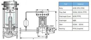 ZZYP Self-operated Pressure Control Valve Main Parts