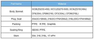 ZDLN electric double seat control valve main parts material