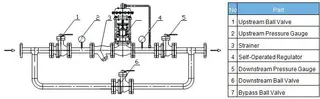 ZZYP Self-operated Pressure Control Valve Working Principle-A