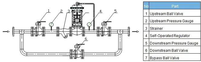 ZZYP Self-operated Pressure Control Valve Working Principle-A