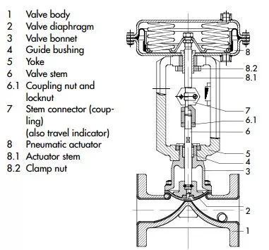 Pneumatic Diaphragm Control Valve Drawing