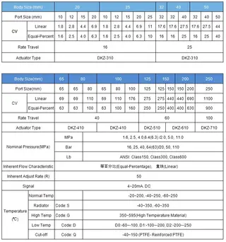 ZAZP Electric single seat control valve data sheet