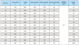 ZZWP Self-operated thermostatic temperature regulating control valve dimensions