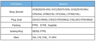 ZAZP Electric single seat control valve main parts material
