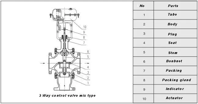 3 Way Pneumatic Diaphragm Control Valve Main Parts