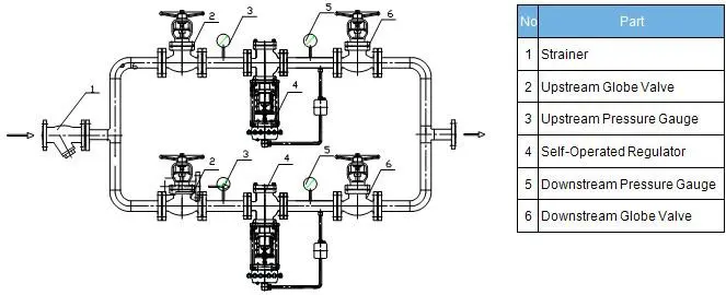 ZZYP Self-operated Pressure Control Valve Working Principle-D
