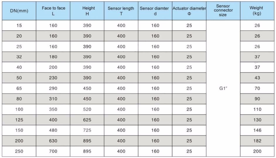 ZZWP Self-operated thermostatic temperature regulating control valve dimensions