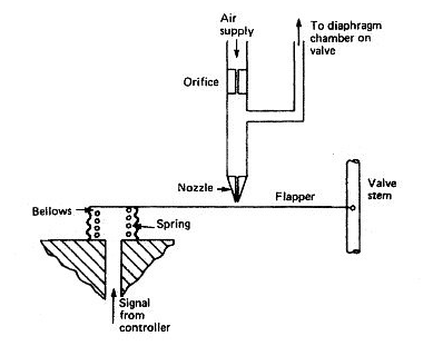 valve positioner