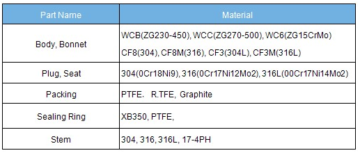 ZAZP Electric single seat control valve main parts material